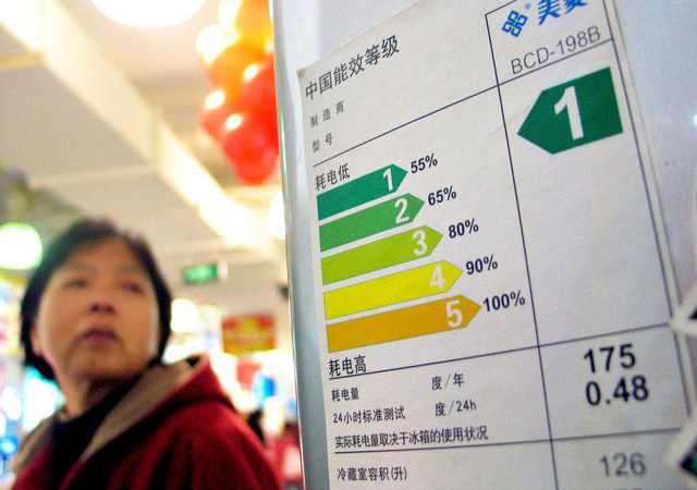 ���{(di��o)��늸�ʲô���P(gu��n)